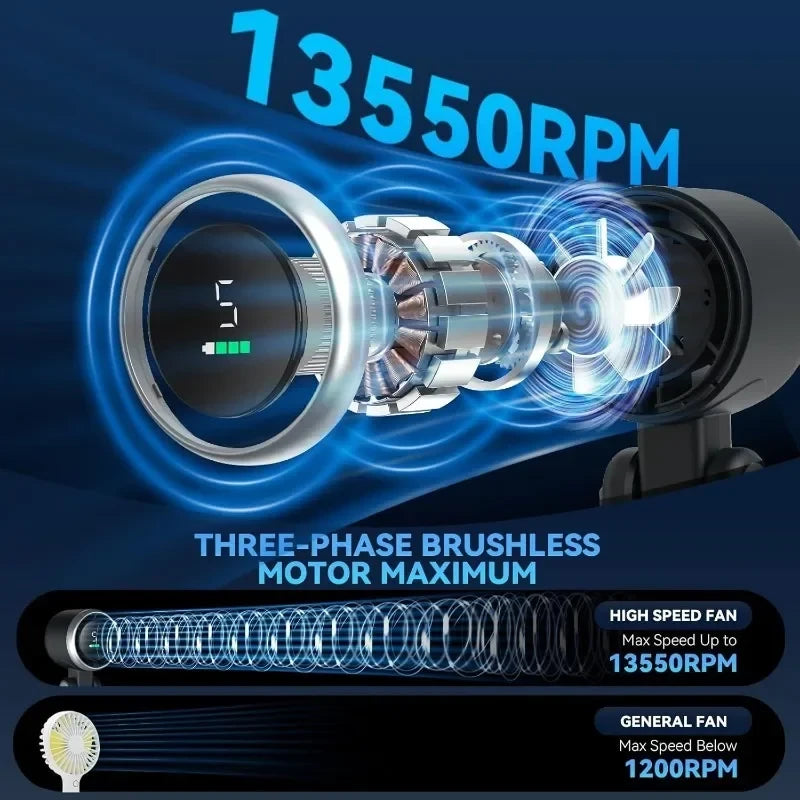 Rechargeable Portable Desk Fan